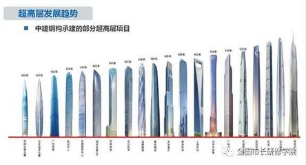 钢结构制造行业发展趋势（钢结构建筑、桥梁和大型工业项目需求增长，钢结构行业的竞争力） 钢结构玻璃栈道施工 第3张