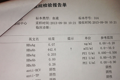 移植前雌二醇孕酮多少