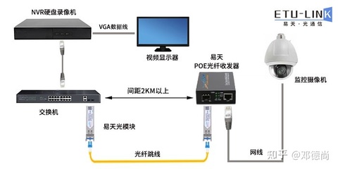 硬件接线图是什么