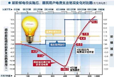 杭州商业用电