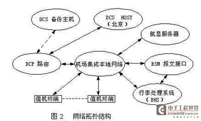 下位机程序之间有什么逻辑关系