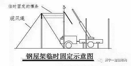 鋼結構鋼梁安裝允許偏差 結構框架設計 第5張