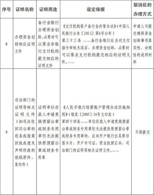 无犯罪证明用途