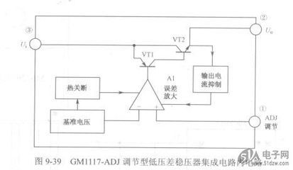 原理图中adj是什么意思