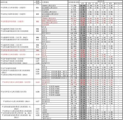 平安意外险佣金多少