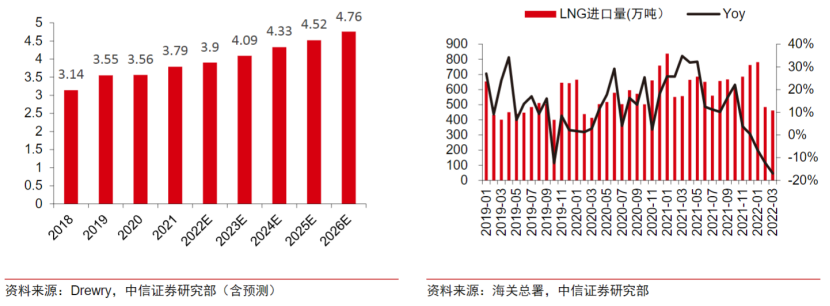 船舶产业布局的条件