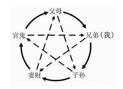 八字分析案例