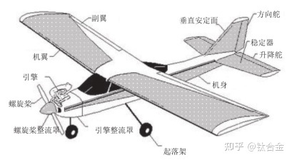 飞行器的原理是什么意思