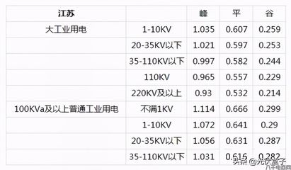 电压等级是什么