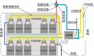 can线什么意思