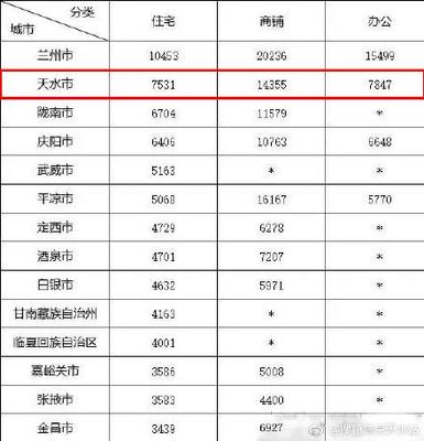 甘肃省金昌市房价