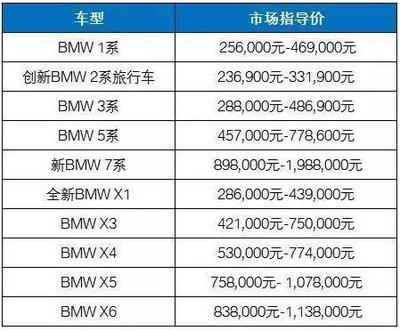 贷款展期期限