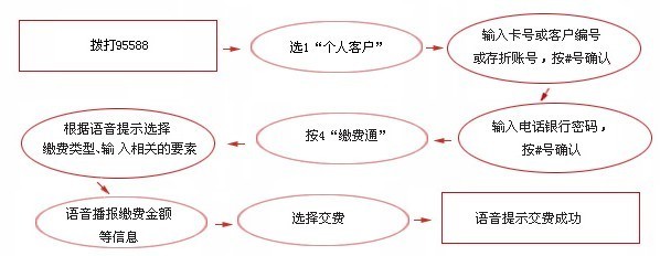 及和或的区别