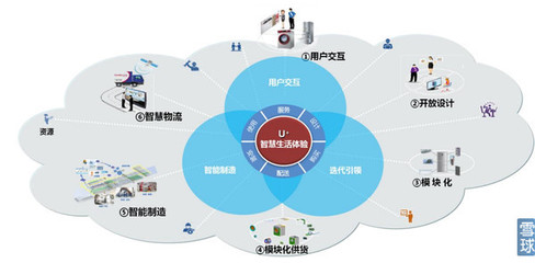 什么是互联网加物流