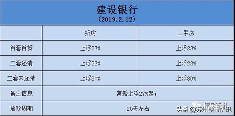 最近房贷利率