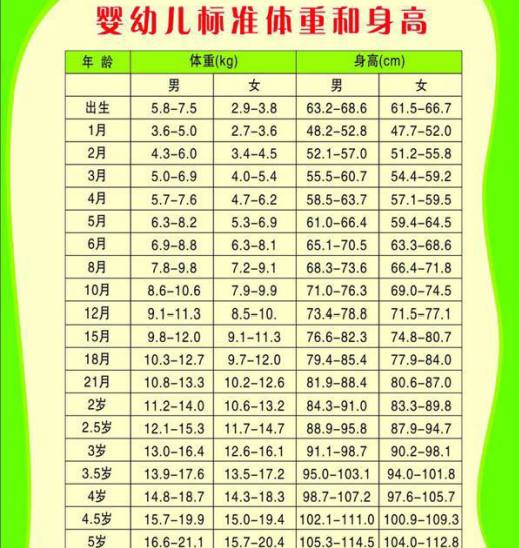 4周岁宝宝身高体重标准