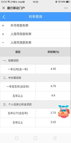 外币贷款利率
