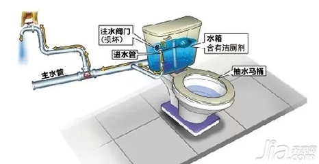 抽水马桶堵了怎么通