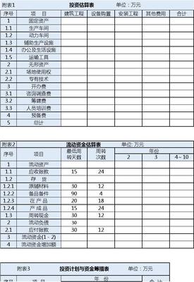 财务报告有哪些项目