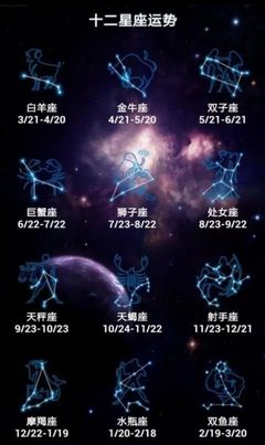 十二星座什么象