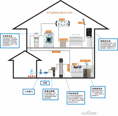 净水器怎么安装在客厅