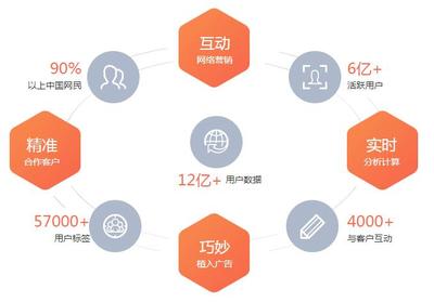 开户代运营,口碑品牌问答全网营销,网站seo优化排名,网络舆情公关_环球聚富