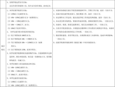 学校部门月计划怎么写