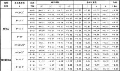 鋼結(jié)構(gòu)房子多少錢一平米 結(jié)構(gòu)框架設(shè)計 第5張