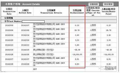 龙卡信用卡的利息多少钱