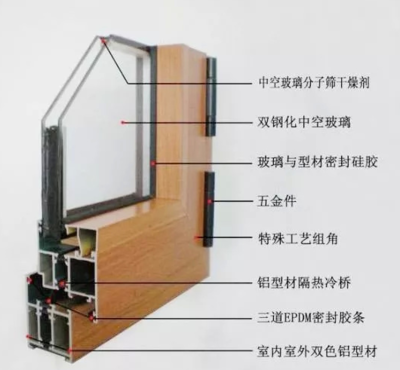 窗户各部位名称