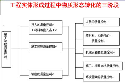 什么是过程控制