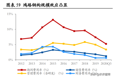 钢结构行业未来发展趋势预测（钢结构国际市场竞争力评估）