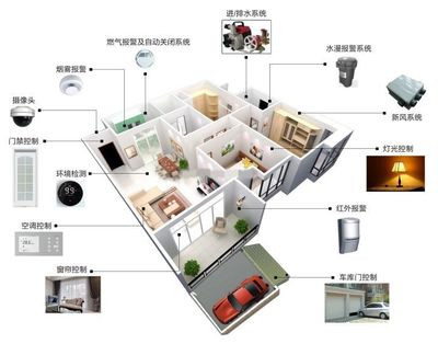 智能橱柜设计原理