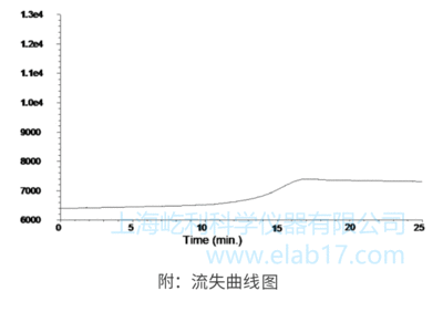 老化色谱柱时检测器如何设置