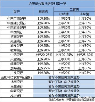 2016年工行房贷利率是多少