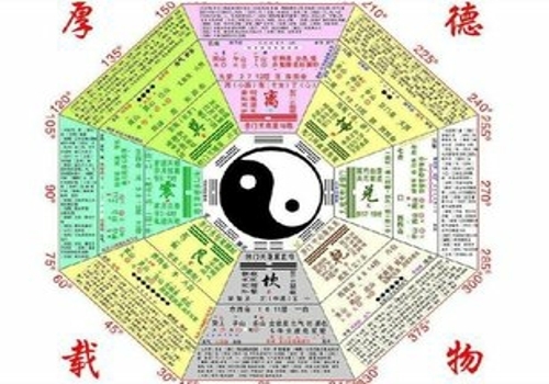 测生辰八字五行缺什么