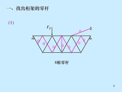 桁架计算中的零杆识别技巧 钢结构跳台设计 第5张