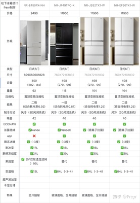 冰箱怎么选购指南