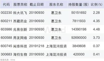 科大讯飞发行价是多少