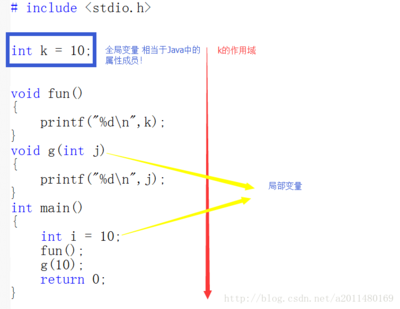 c语言全局变量是什么