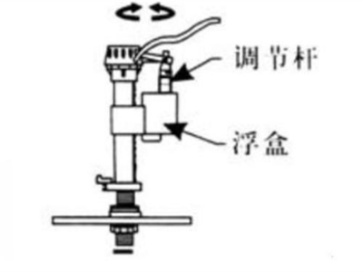 马桶调节水位图解