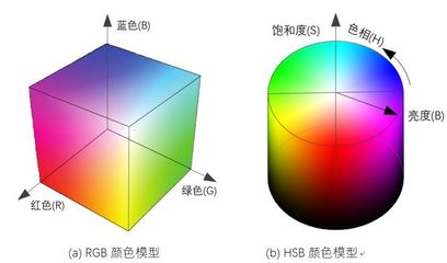 芸字的五行属性