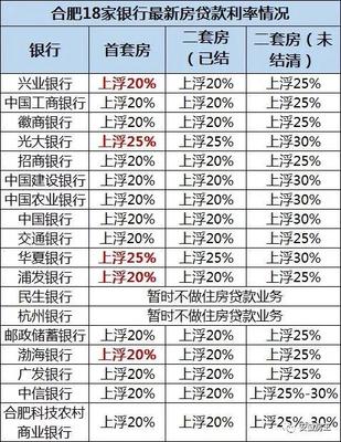 央行最新贷款利率