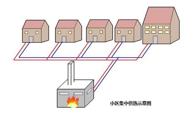 房屋供暖