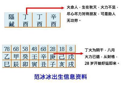 从财格八字