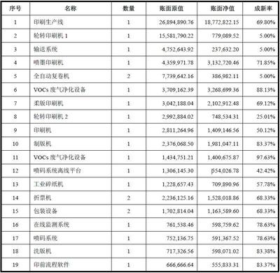 印刷厂一年赚多少