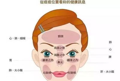哪儿看痘痘好