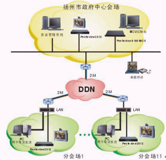 通信行业的网络拓扑