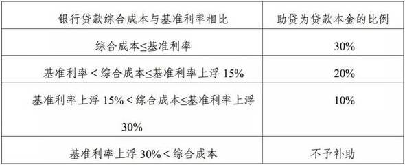 收回贷款本息是什么意思