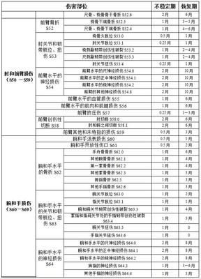 工伤期间工资是怎么规定的